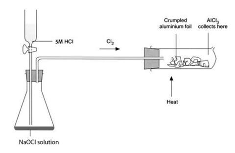 511287_equipmentforgeneratingchlorinegastoreactwithaluminium_729114