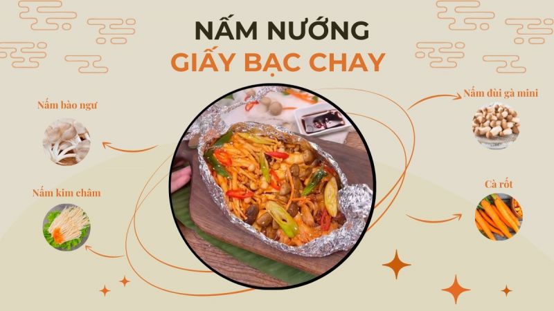 BEEF AND MUSHROOM FOIL PACKETS: THE CULINARY BLUEPRINT FOR FLAWLESS